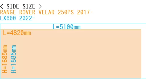 #RANGE ROVER VELAR 250PS 2017- + LX600 2022-